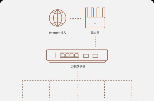 千兆百兆交换机怎么看？如何判断交换机的性能？  第1张