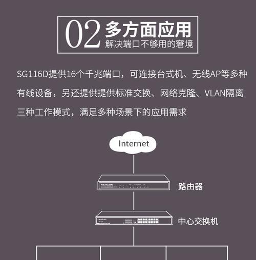 千兆百兆交换机怎么看？如何判断交换机的性能？  第3张