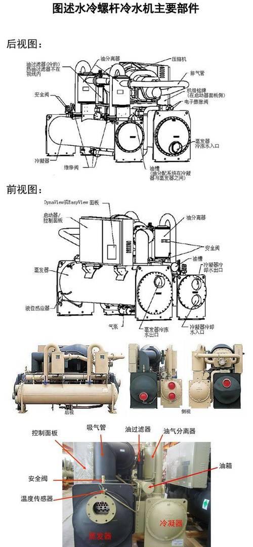 锣杆机散热器的拆卸方法是什么？拆卸时需要注意什么？  第2张