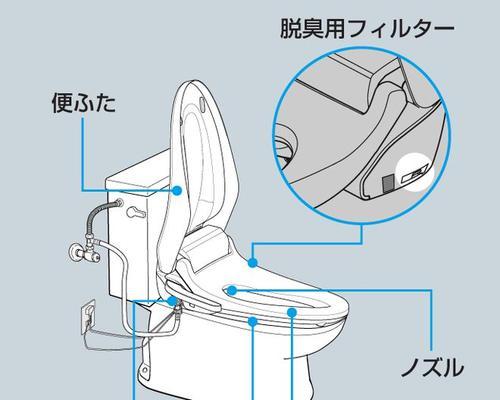 日本马桶盖的多功能之谜（解析马桶盖的奇妙功能）  第1张