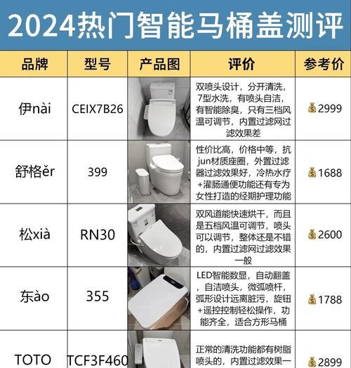 日本马桶盖的多功能之谜（解析马桶盖的奇妙功能）  第3张