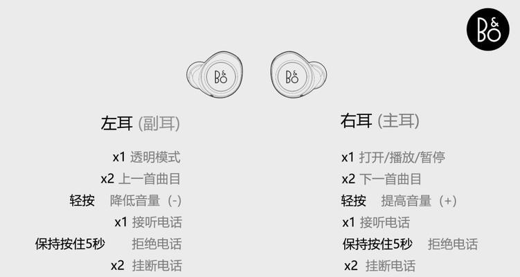 教学用蓝牙耳机模型如何使用？使用方法是什么？  第1张