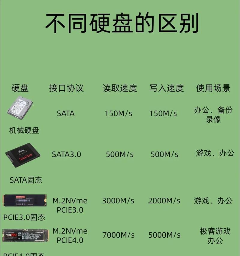 固态硬盘安装时应注意哪些问题？  第1张