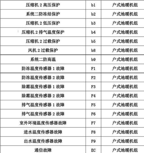 解读格力中央空调故障代码（格力中央空调故障代码详解与排除方法）  第1张