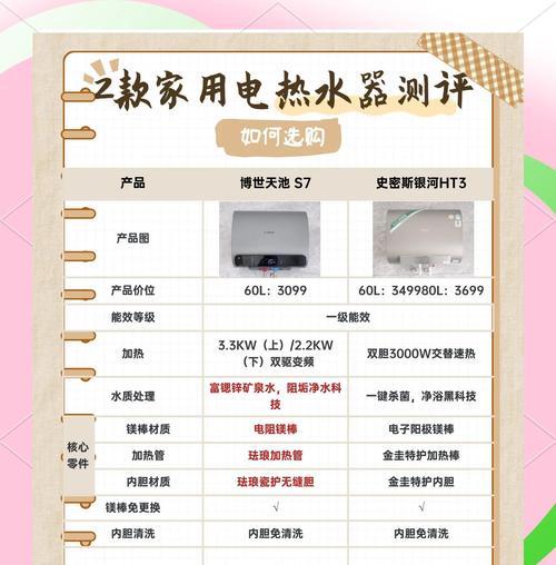 电热水器与燃气水器的优缺点对比（电热水器和燃气水器的特点及选择关键）  第1张