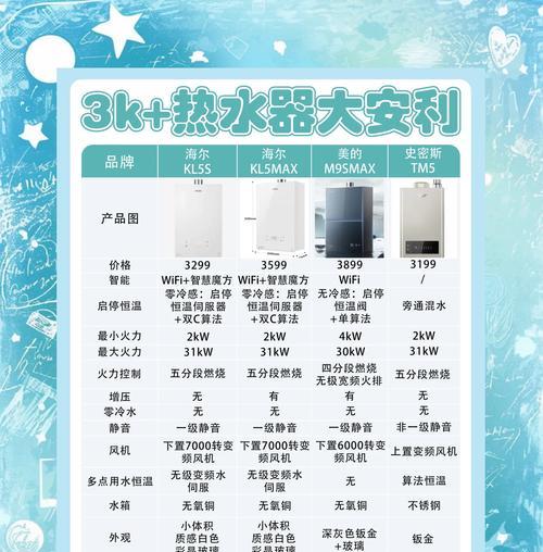 电热水器与燃气水器的优缺点对比（电热水器和燃气水器的特点及选择关键）  第2张