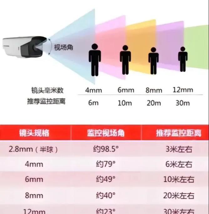 摄像头斜装角度如何调整？  第1张