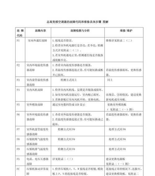 显示器水波纹的维修方法（解决显示器水波纹问题的有效措施）  第2张