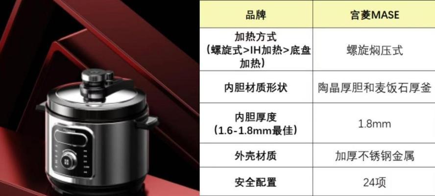 电高压锅报警功能的重要性与注意事项（电高压锅报警功能的作用及使用技巧）  第3张