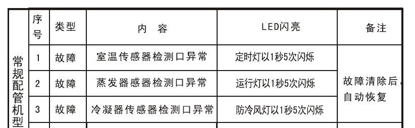 沃顿中央空调故障代码解读（了解常见故障代码）  第2张