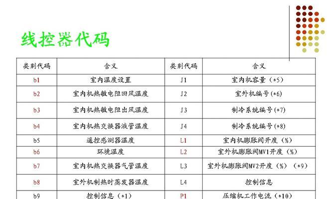 解决万和热水器水温异常的方法（教你如何维修万和热水器水温异常问题）  第2张
