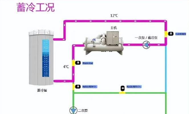 空调制冷的工作原理（揭秘空调如何让房间变凉）  第2张