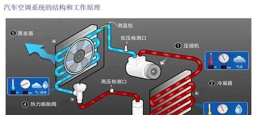 空调制冷的工作原理（揭秘空调如何让房间变凉）  第3张