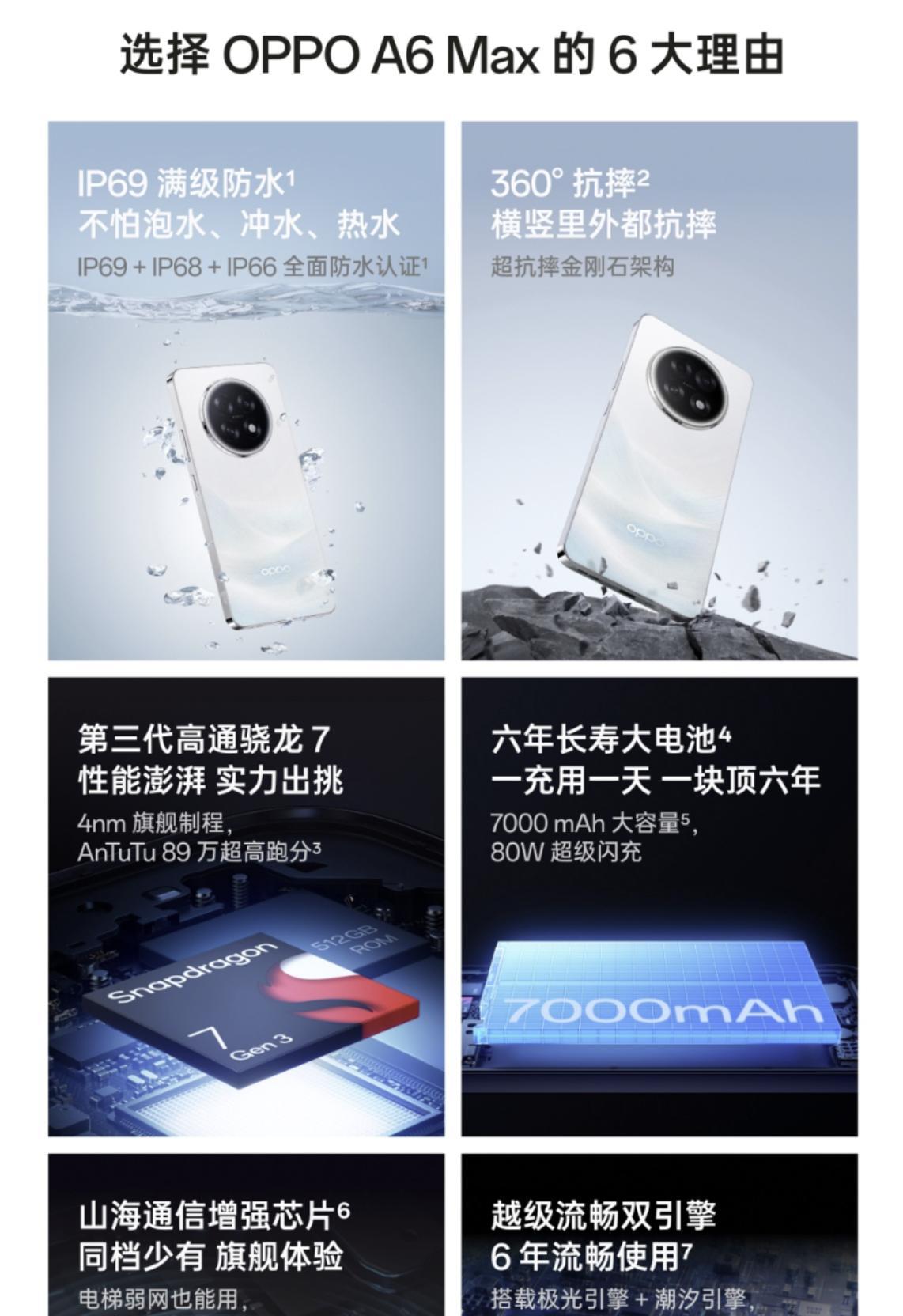 OPPO悄悄上架新机，7000mAh+IP69防水+360°抗摔，仅1599元  第2张
