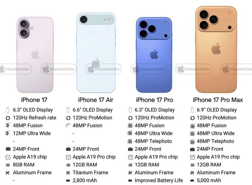 iPhone17四款机型该怎么选？优缺点全面分析，一文看懂！  第3张