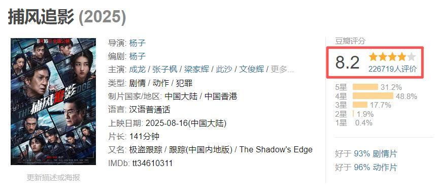《捕风追影》票房超《功夫梦2》，打破6项纪录，蝉联全球冠军  第5张