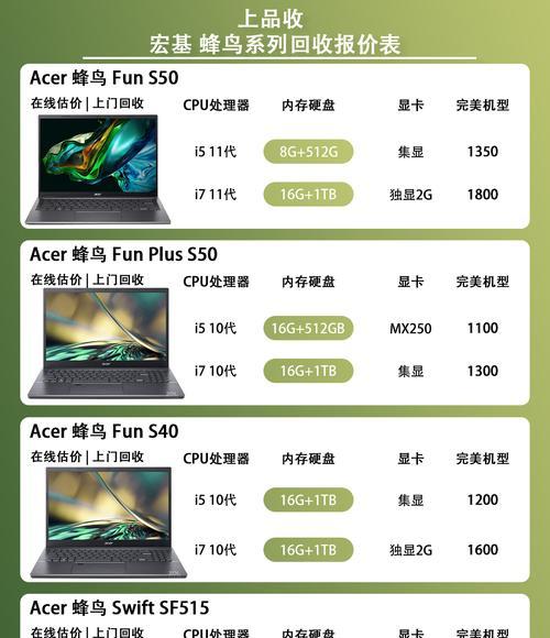 如何正确估价笔记本电脑（教你轻松判断笔记本电脑的价值）  第2张