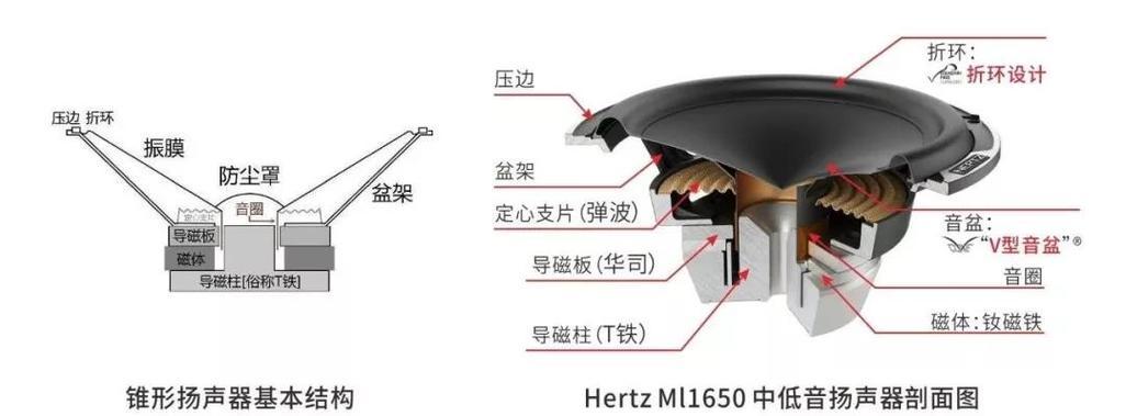 音箱的主要组成部分有哪些？音箱的构造和功能是什么？  第1张