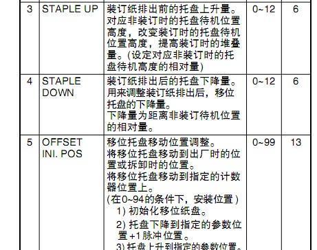 夏普AR2820复印机代码（掌握夏普AR2820复印机代码）  第1张