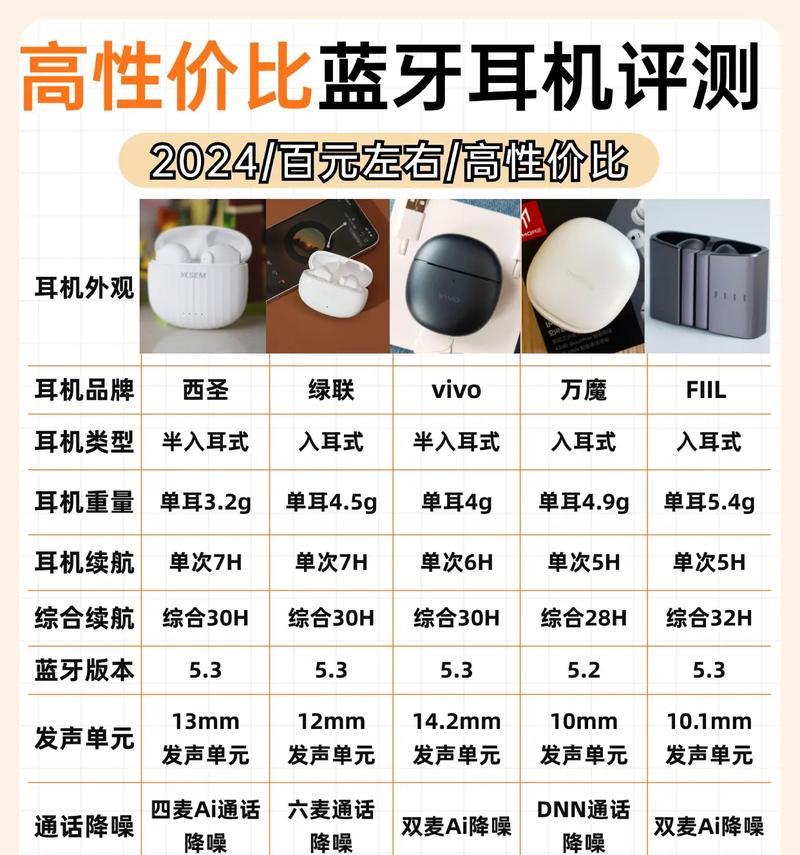 预算不高的耳机有哪些？选择时需要注意什么？  第3张