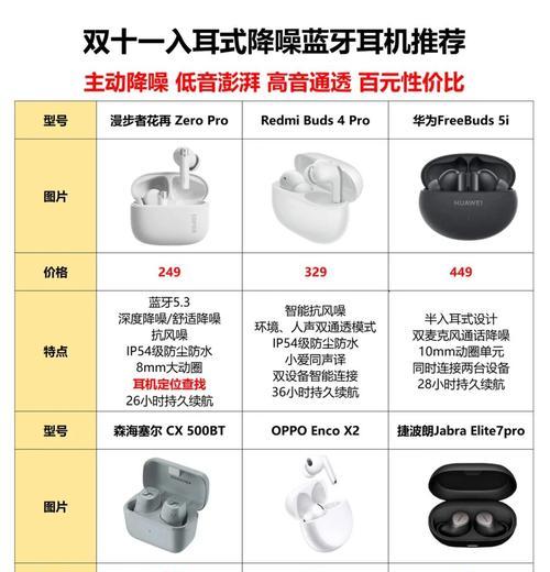 预算不高的耳机有哪些？选择时需要注意什么？  第2张