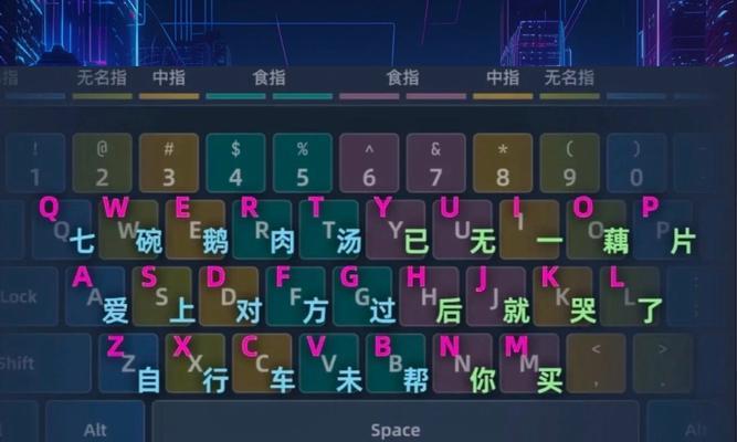 如何快速背键盘布局？有哪些记忆技巧？  第3张
