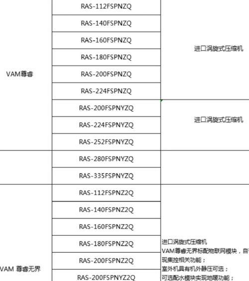 日立中央空调系统故障代码解析（深入探究日立中央空调系统故障代码及解决方法）  第1张