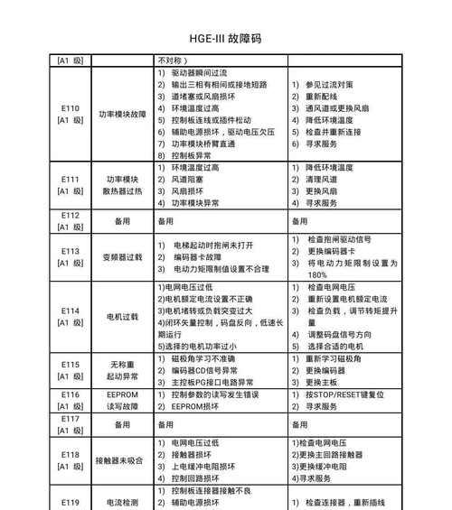 日立中央空调系统故障代码解析（深入探究日立中央空调系统故障代码及解决方法）  第2张