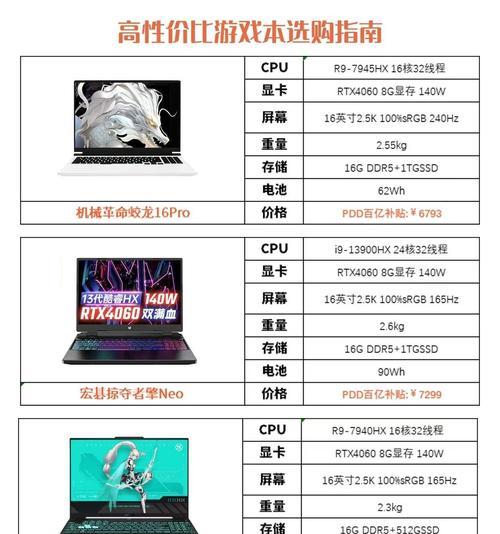 电脑3606显卡的性能如何？是否适合游戏和专业工作？  第2张
