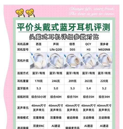 潮流耳机头戴式怎么用？耳机的正确使用方法和保养技巧是什么？  第2张