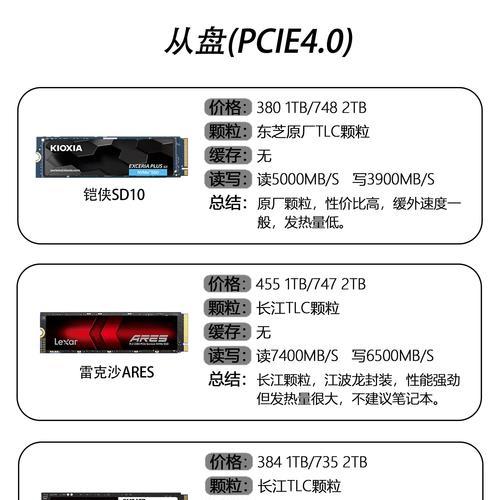 固态硬盘哪种配置更实用？  第3张