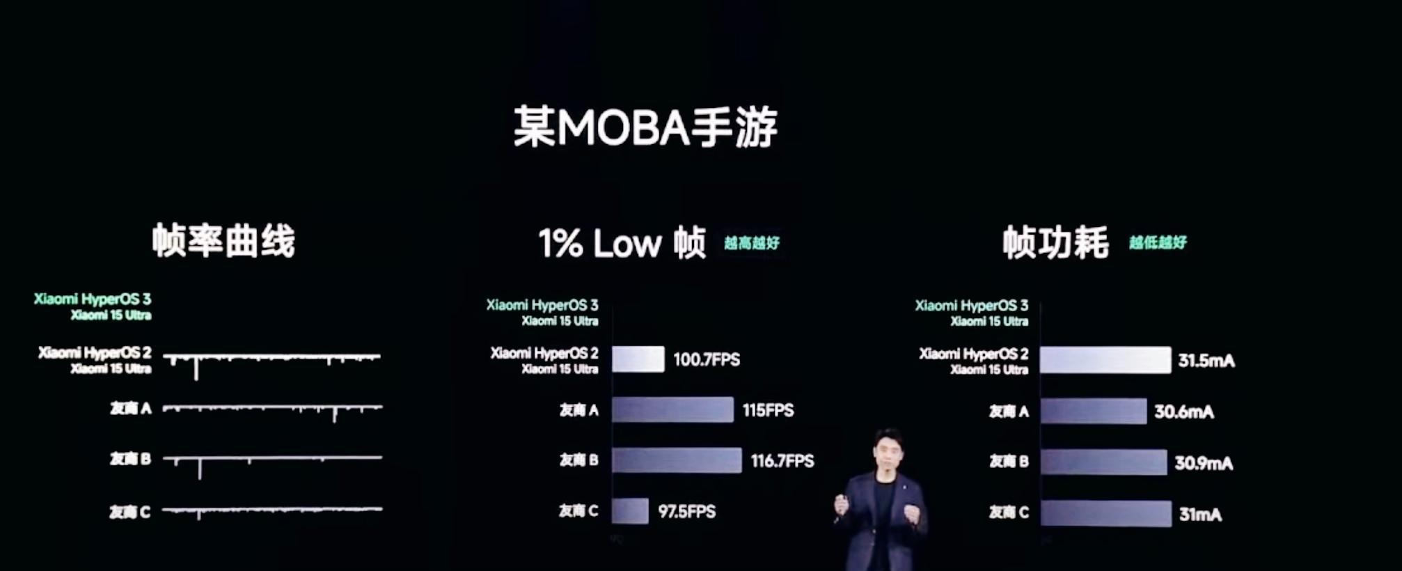 小米16系列提档，澎湃OS3强势来袭：节奏快到飞起，体验能否落地  第3张