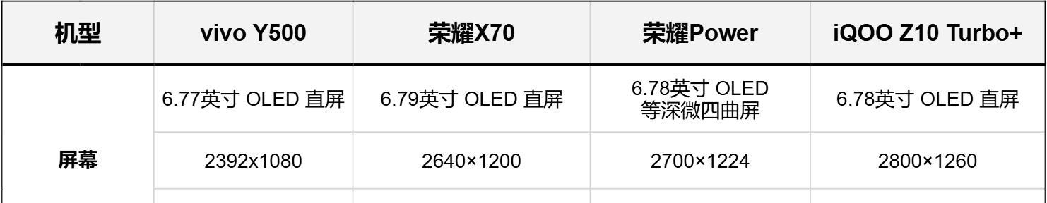 除了电池大，还有什么不同？四款8000mAh续航卷王手机，全面对比  第5张