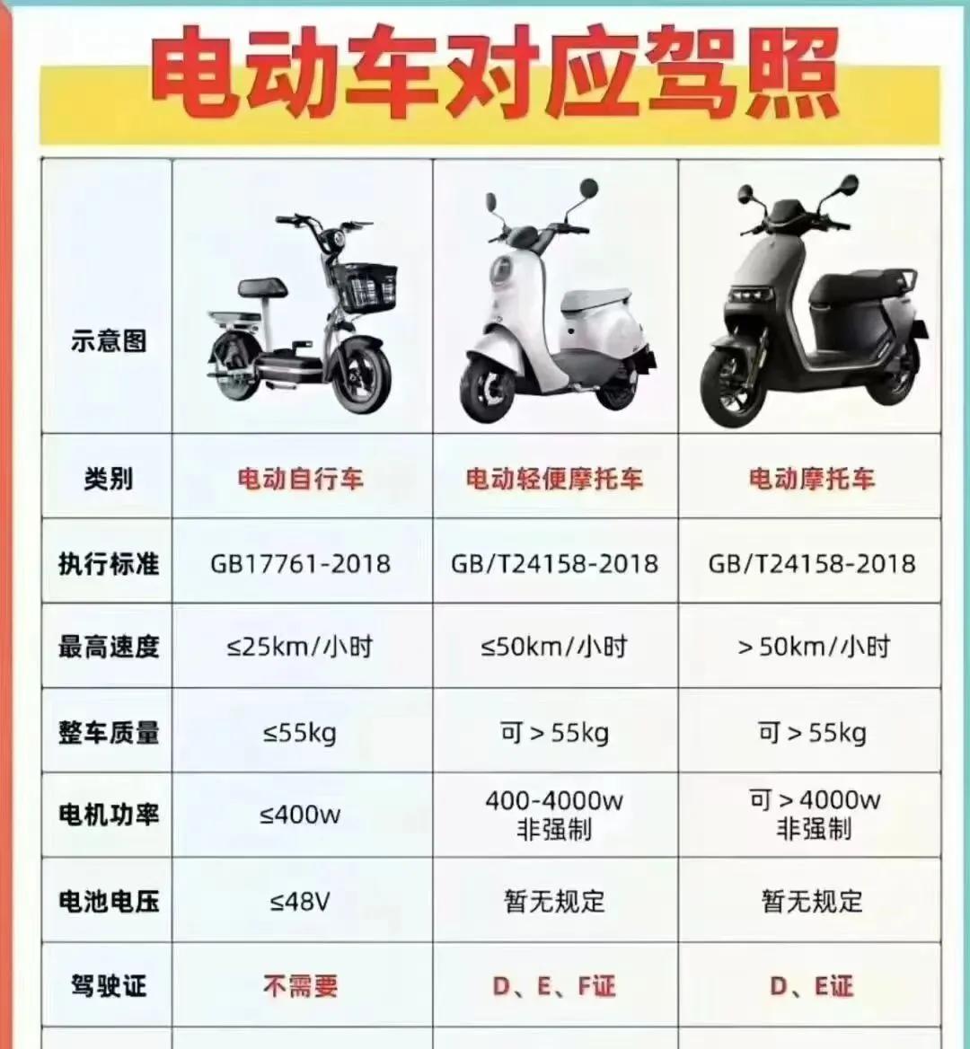 没有驾驶证注意！只需150元，二轮、三轮都能驾驶，上路不罚不扣  第2张