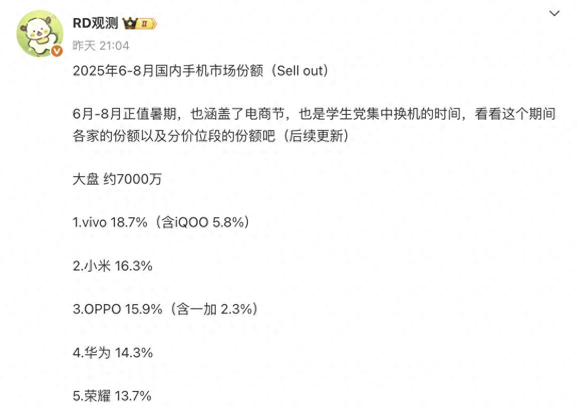 中国智能手机市场排名更新：华为第四，小米第二，第一名遥遥领先  第1张
