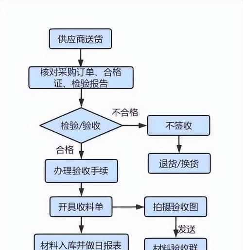 耳机发货打包的标准流程是什么？  第2张