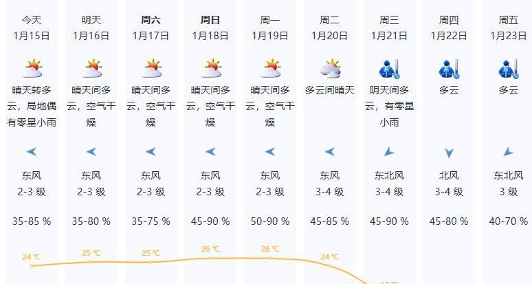 1号台风最消息！深圳降温在即，“小冰人”回归时间确定，最新天气预报  第4张