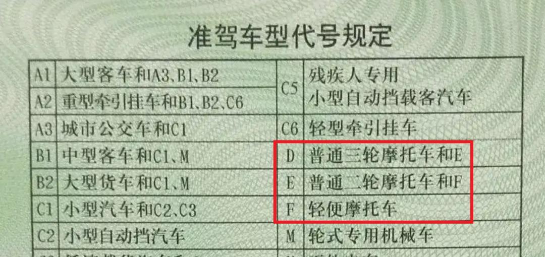 C1驾照满足3个条件，就能增驾C1D！5种电动车不查不扣，放心骑  第2张