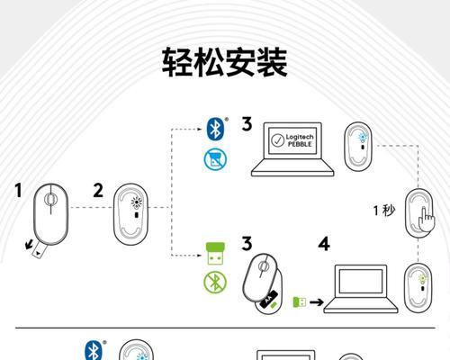 电脑鼠标配件安装步骤是什么？如何正确安装鼠标配件到电脑？  第1张