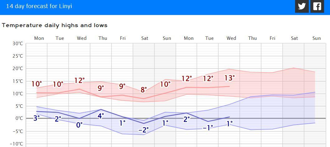 山东雨雪今夜升级，最大雨量达29毫米，气旋即将生成制造局部暴雪  第7张